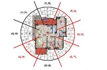 別墅風水主要看什麼位置 別墅風水要如何看風水好壞